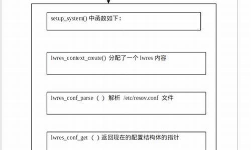 dig 源码